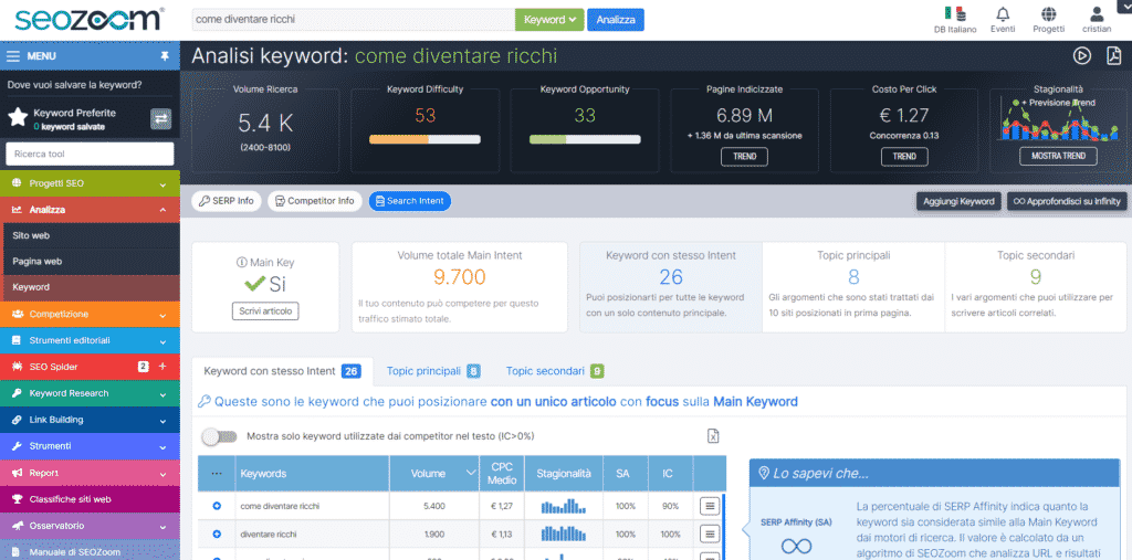 Screenshot del tool SEOZoom per eseguire keyword research efficaci
