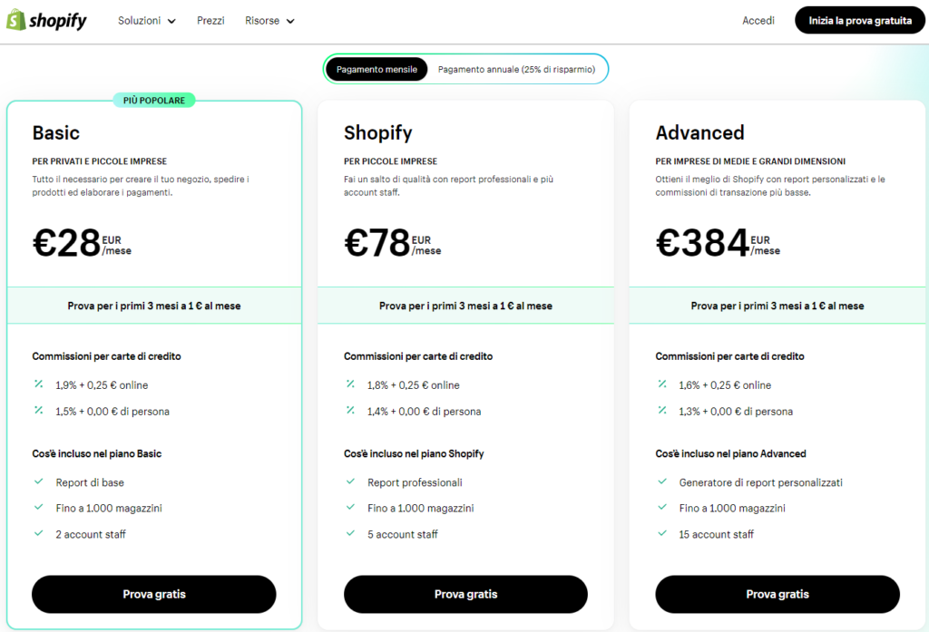 piani e prezzi di shopify - panoramica