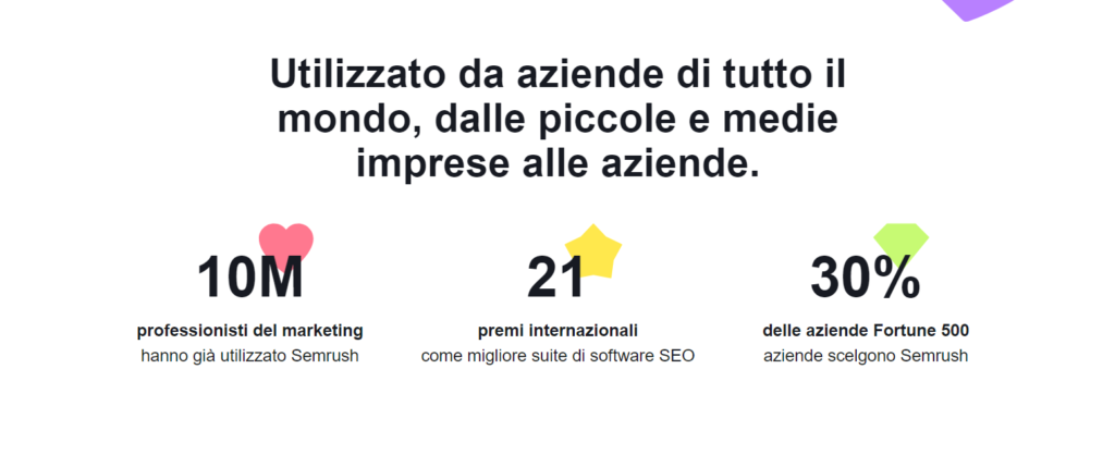 Dati semrush