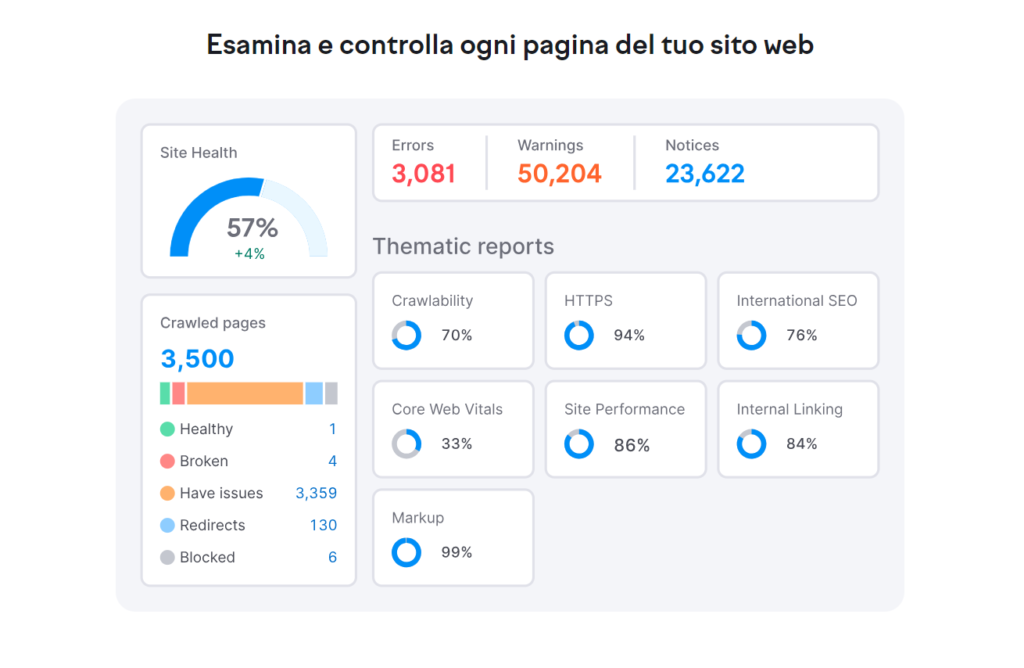 Site Audit semrush